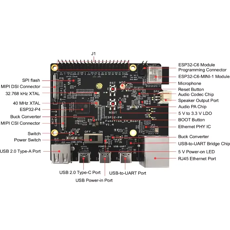 Esp32 Development Board - ESP32-P4-Function-EV-Board 開発ボードキット ESP32P4 SoC チップ AIoT